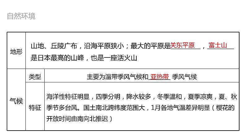 【精品课件】2022年地理七下人教版 7.5 本章复习与测试 课件第6页