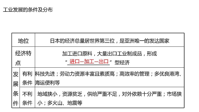 【精品课件】2022年地理七下人教版 7.5 本章复习与测试 课件第8页