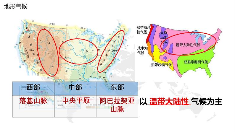 【精品课件】2022年地理七下人教版 9.3 本章复习与测试 课件06