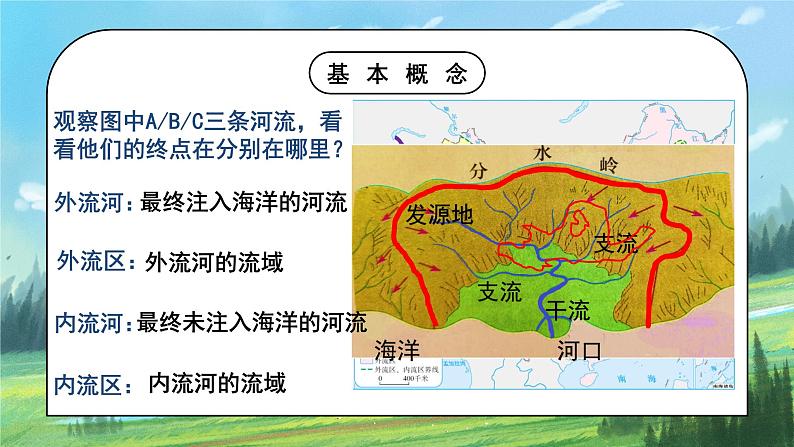 人教版8上地理2.3《河流》第一课时课件+教案08