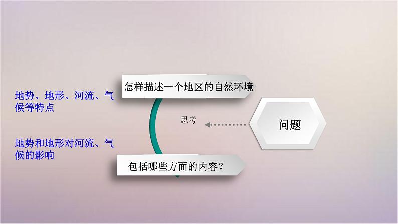 【精品课件】2022年春人教版地理七年级下册 6.2自然环境 课件1第2页