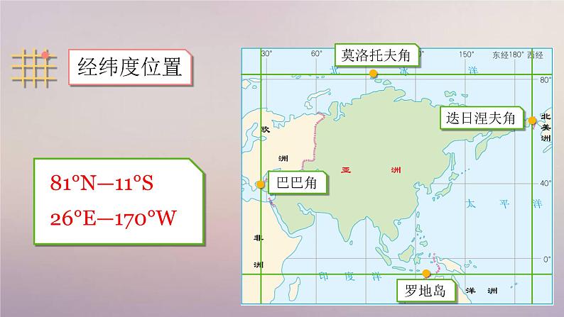 【精品课件】2022年春人教版地理七年级下册 6.1位置和范围 课件108