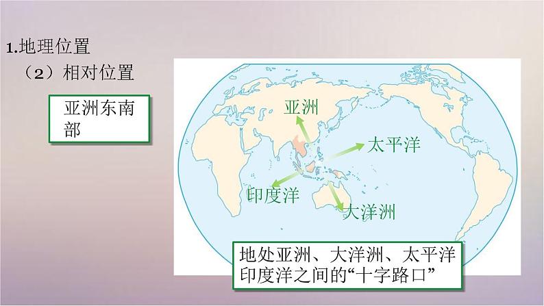 【精品课件】2022年春人教版地理七年级下册 7.2东南亚 课件1第3页