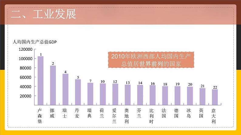 【精品课件】人教版2022年春地理七下 8.2欧洲西部第7页