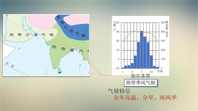 【精品课件】2022年春人教版地理七年级下册 7.3印度 课件206