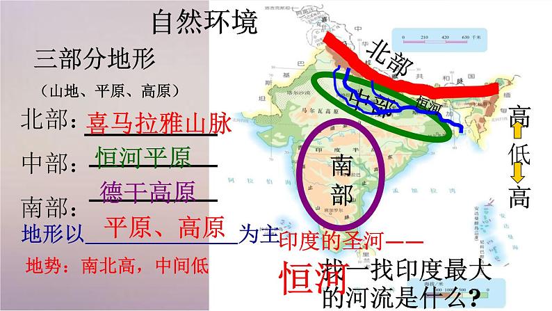 【精品课件】2022年春人教版地理七年级下册 7.3印度 课件1第7页