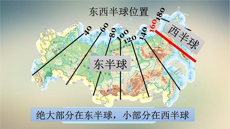 【精品课件】2022年春人教版地理七年级下册 7.4俄罗斯 课件2第4页