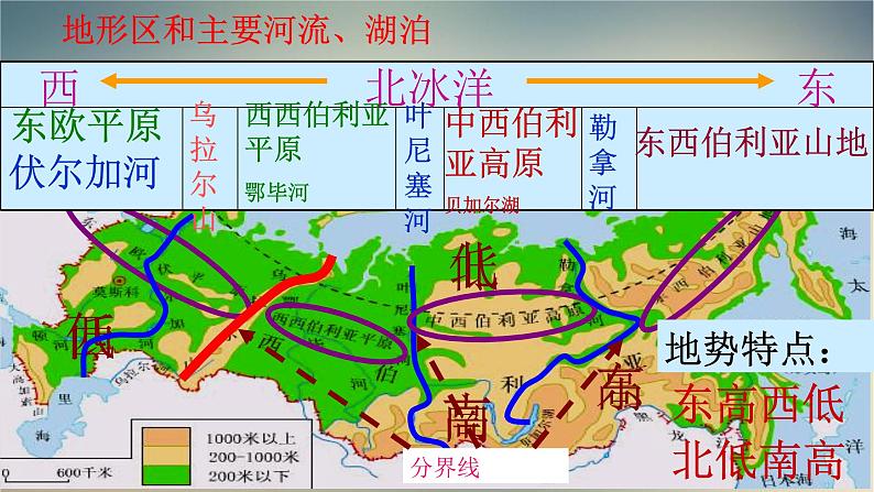 【精品课件】2022年春人教版地理七年级下册 7.4俄罗斯 课件2第8页