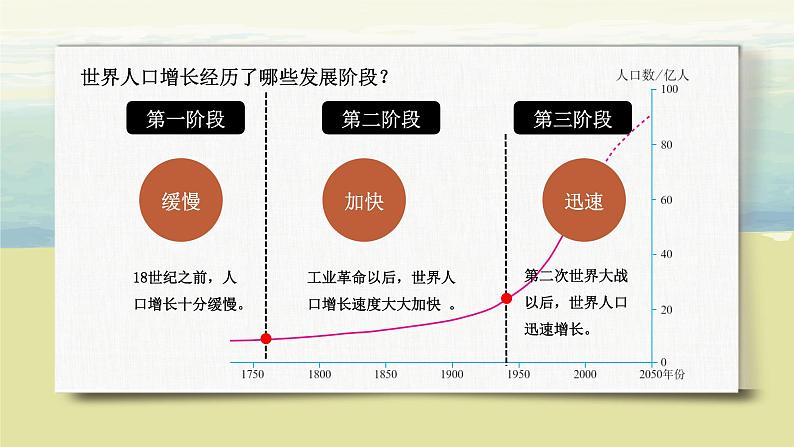 4.1人口与人种 课件+教案+同步练习08