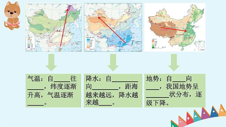 人教版地理八年级下册知识点与读图练习03