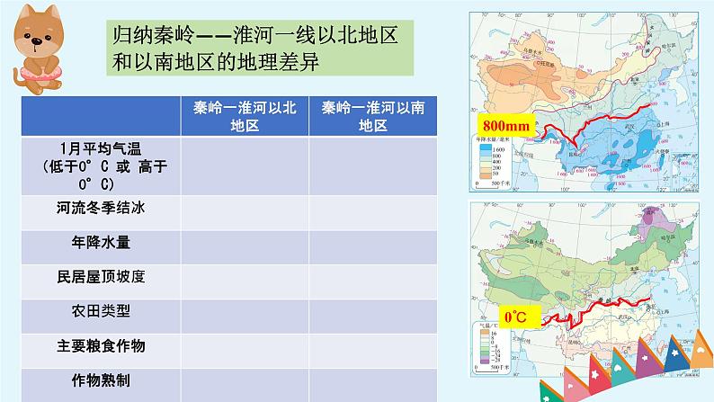 人教版地理八年级下册知识点与读图练习05