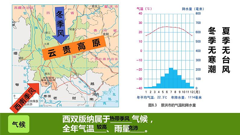 2020-2021学年晋教版地理八年级下册 8.1 西双版纳 课件06