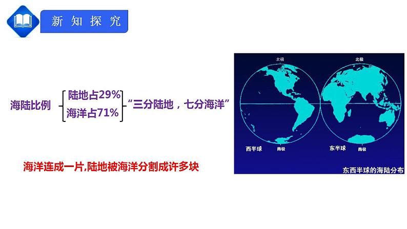 人教版七上2.1《大洲和大洋》课件+教案+练习08