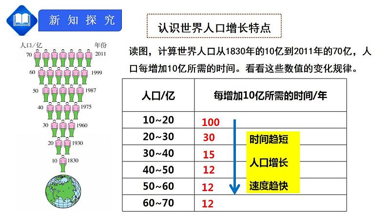 人教版七上4.1《人口与人种》第1课时课件+教案+练习05