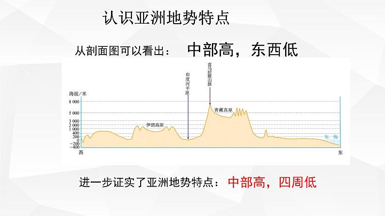 粤教版七年级地理下册复习第七章亚洲第6页