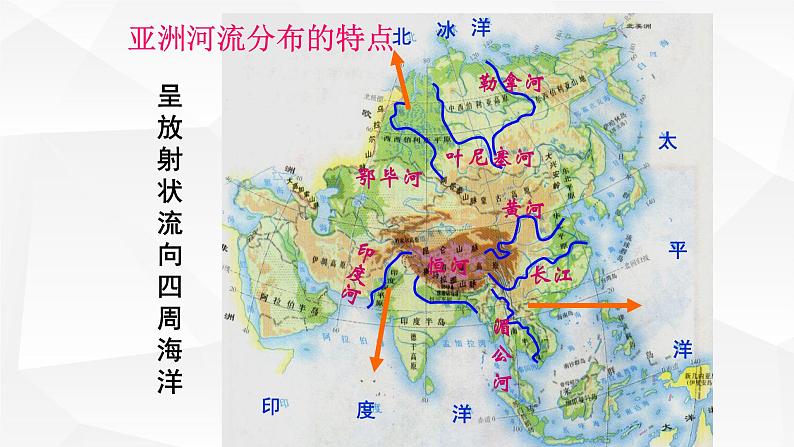 粤教版七年级地理下册复习第七章亚洲第8页