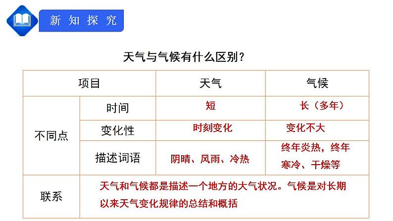 人教版七上3.1《多变的天气》课件+教案+练习07