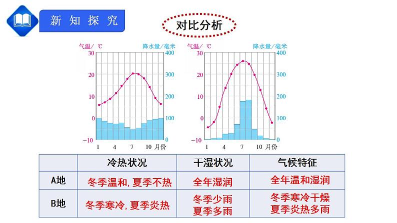 人教版七上3.4《世界的气候》第1课时 课件+教案+练习07