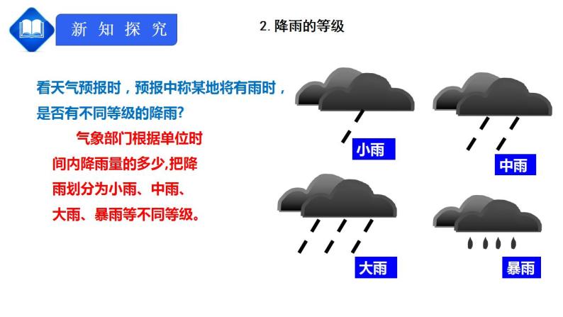 人教版七上3.3《降水的变化与分布》课件+教案+练习04