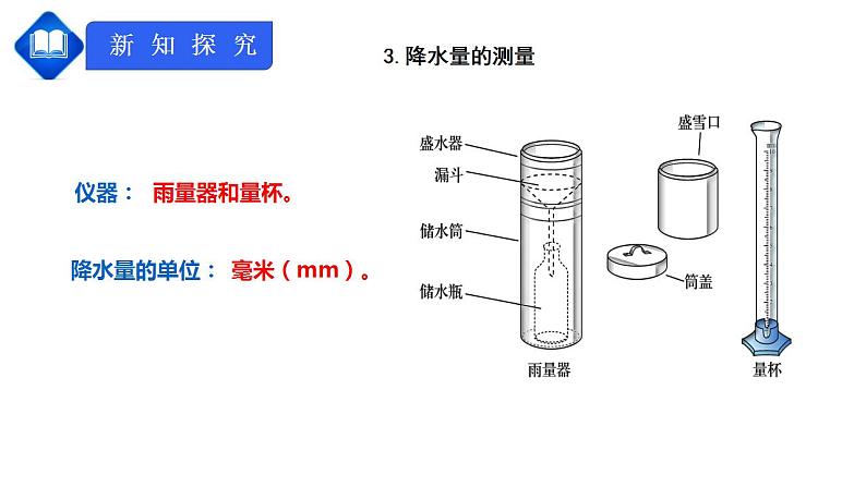 人教版七上3.3《降水的变化与分布》课件+教案+练习06