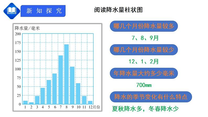 人教版七上3.3《降水的变化与分布》课件+教案+练习08