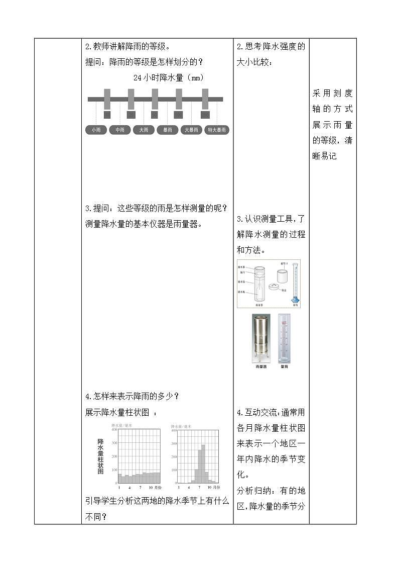 人教版七上3.3《降水的变化与分布》课件+教案+练习02