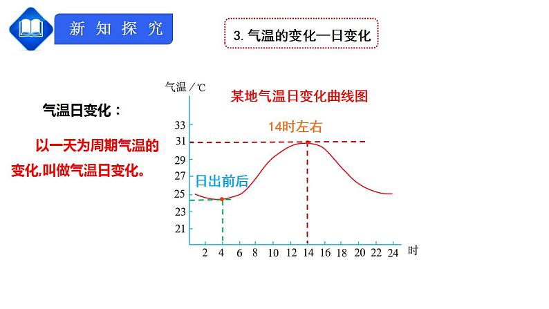 人教版七上3.2《气温的变化与分布》课件+教案+练习06