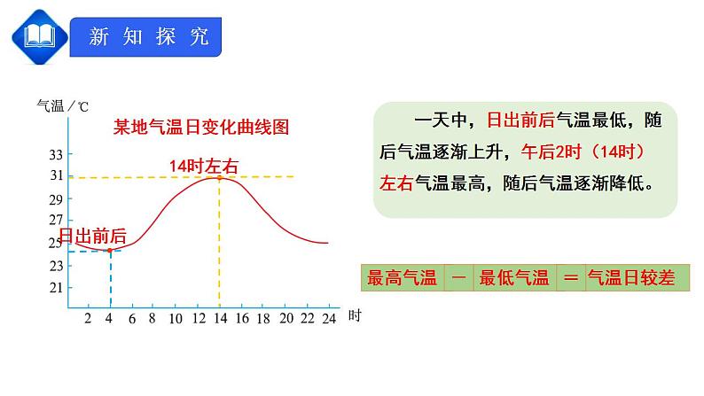 人教版七上3.2《气温的变化与分布》课件+教案+练习07