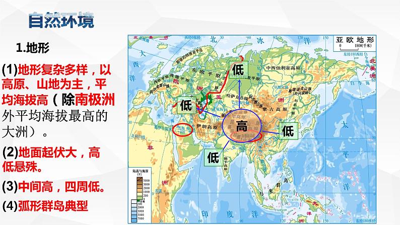 粤教版七年级下册地理总复习第七章《亚洲》课件第6页