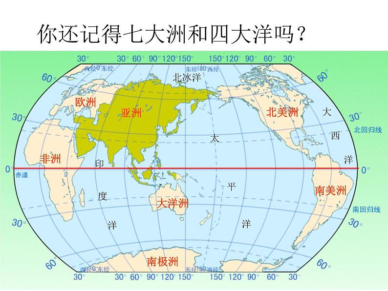 粤教版七年级下册地理期末复习（共89张PPT）第1页