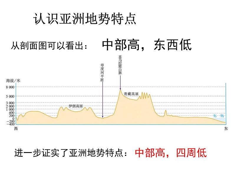 粤教版七年级下册地理期末复习（共89张PPT）第4页