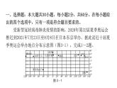 2022年广东省初中学业水平考试地理仿真卷课件（三）（含答案）