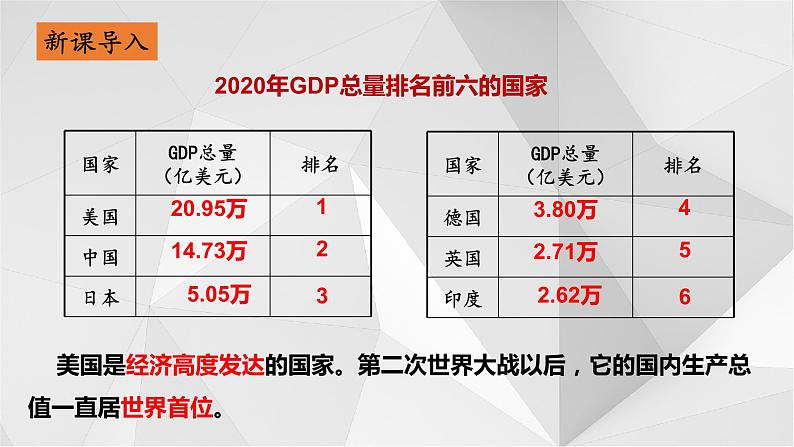 8.5 美国 第二课时 课件  2021-2022学年七年级地理下册（湘教版）02