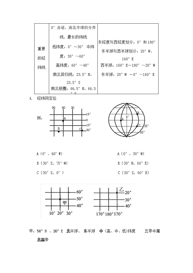 七年级上册地理知识点总结第2页