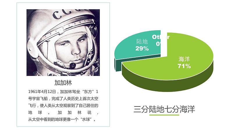 2021--2022年度人教版新课标地理七年级上册2.1 大洲和大洋的分布课件第6页