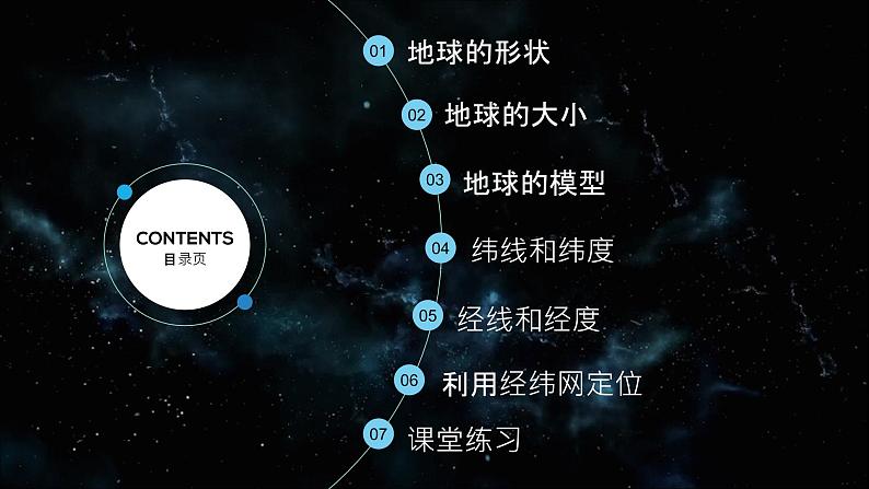 2021--2022年度人教版新课标地理七年级上册1.1 地球和地球仪课件第3页