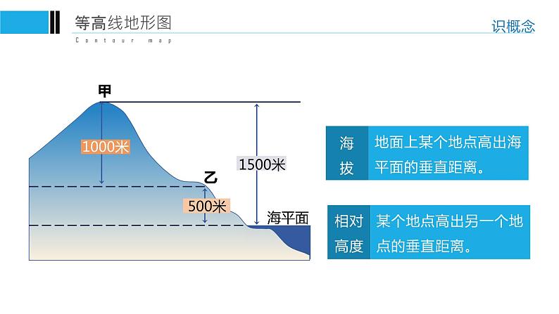 2021--2022年度人教版新课标地理七年级上册1.4地形图的判读课件05