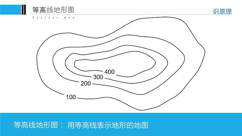 2021--2022年度人教版新课标地理七年级上册1.4地形图的判读课件07