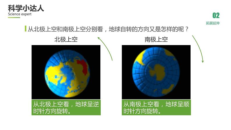 2021--2022年度人教版新课标地理七年级上册1.2 地球的运动课件07