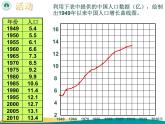 1.3 中国的人口-2022年八年级地理上册同步课堂备课课件（湘教版）