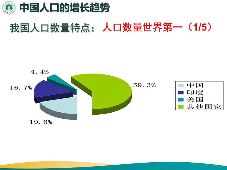 1.3 中国的人口-2022年八年级地理上册同步课堂备课课件（湘教版）07