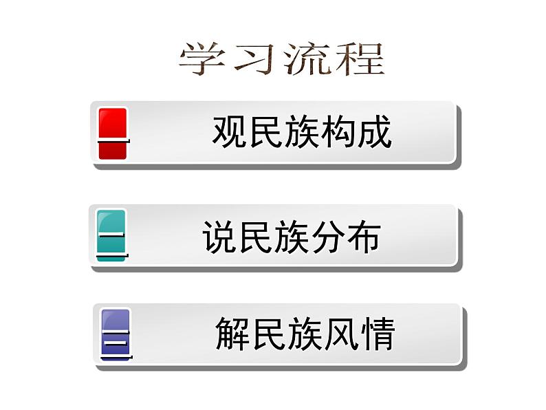 1.4 中国的民族-2021-2022学年八年级地理上册同步课堂备课课件（湘教版）第4页