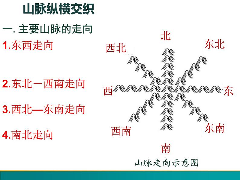 2.1 中国的地形-2022年八年级地理上册同步课堂备课课件（湘教版）06