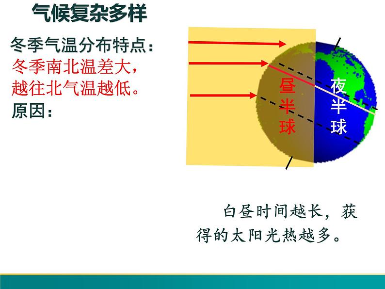 2.2.1 中国的气候（第一课时）-2022年八年级地理上册同步课堂备课课件（湘教版）08