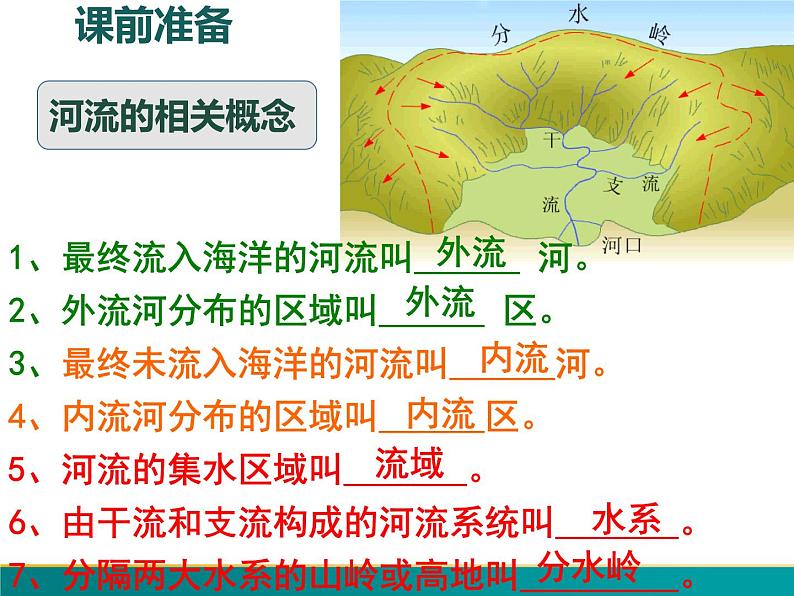 2.3.1 中国的河流（第一课时 外流区为主）-2022年八年级地理上册同步课堂备课课件（湘教版）02