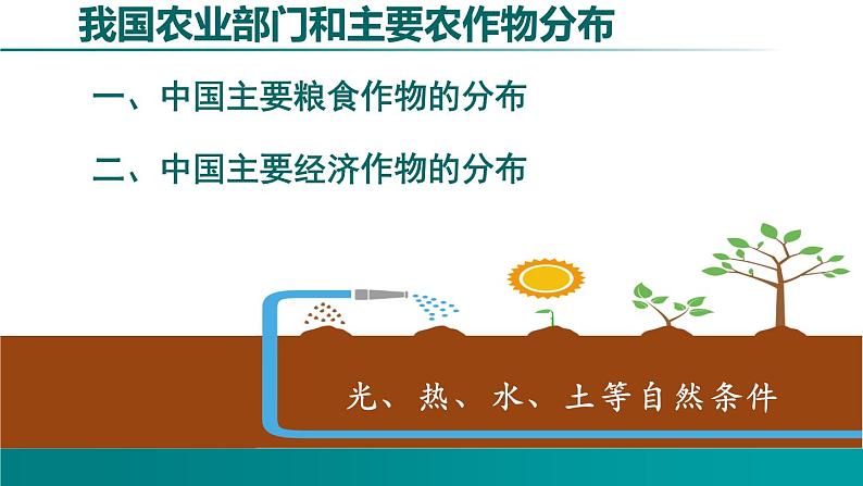 4.1.2 农业-2022年八年级地理上册同步课堂备课课件（湘教版）03