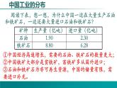 4.2.2 工业-2022年八年级地理上册同步课堂备课课件（湘教版）