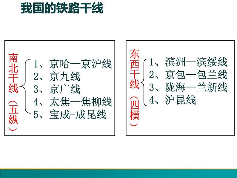 4.3 交通运输业-2022年八年级地理上册同步课堂备课课件（湘教版）07