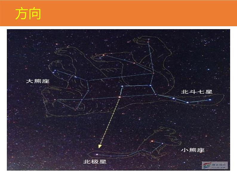 1.2 我们怎样学地理-2022年七年级上册地理优质课件（湘教版）07