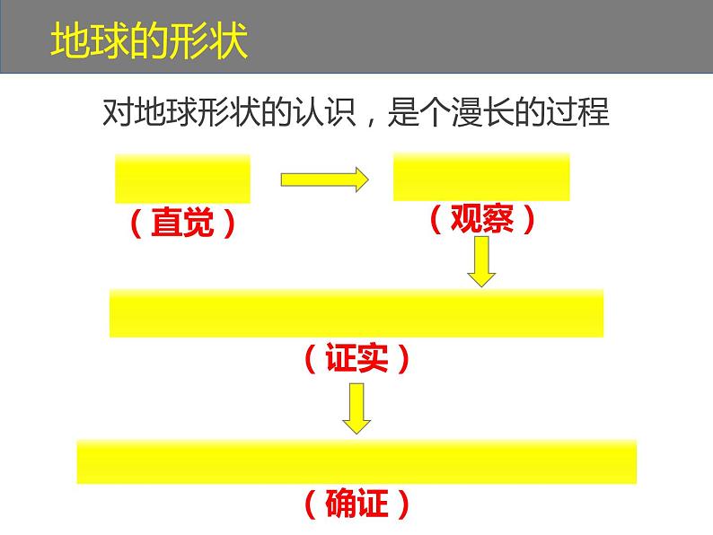 2.1 认识地球-2022年七年级上册地理优质课件（湘教版）07